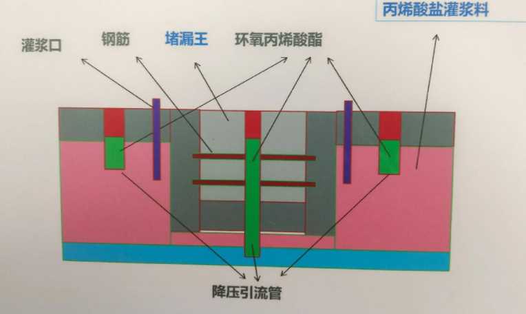 青岛胶南防水堵漏工程设计