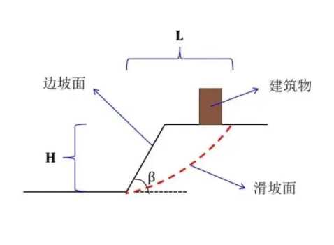 青岛胶南边坡工程设计